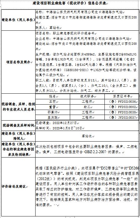 海港路加氣站.jpg